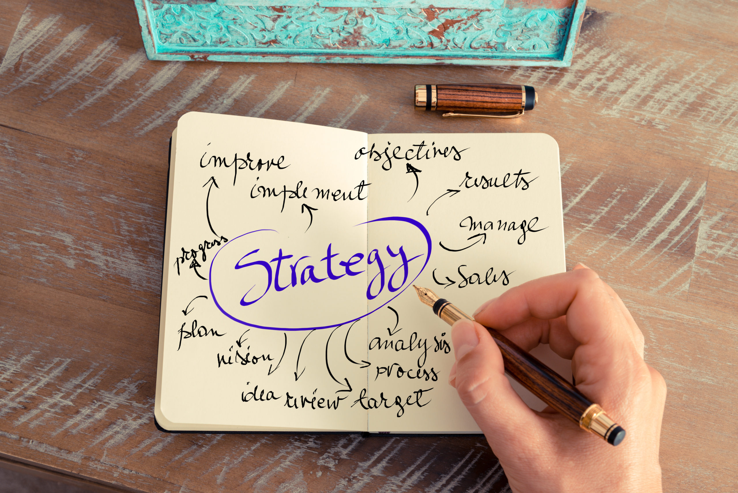 The Basics of Brand Strategy